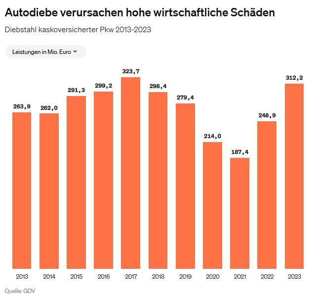 3XauK4CIntTGPCCf-bar-vertical-autodiebstahl-2012-2022_640x606