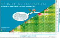 Dax-Rendite-Dreieck-Deutsches-Aktieninstitut